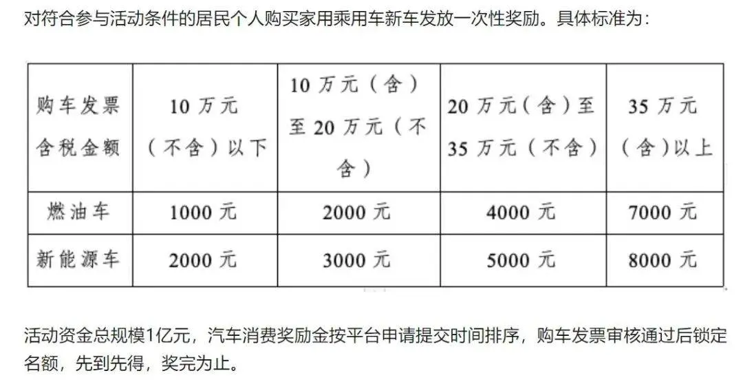 “油车不会死，但我怕了新动力！”丨市集走访