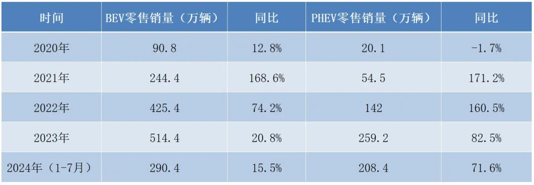 许多东说念主不看好氢能，为什么良马2028年还要推量产氢燃料电板车？