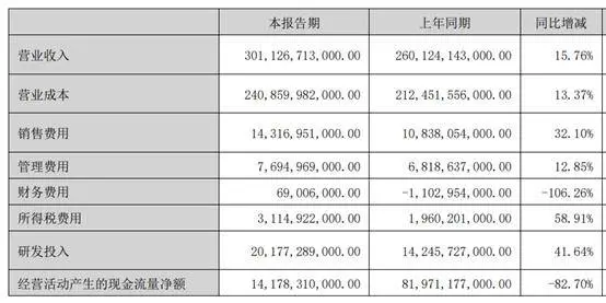 不遗余力搞本领，第五代DM本领赋能，比亚迪到底能多省油？