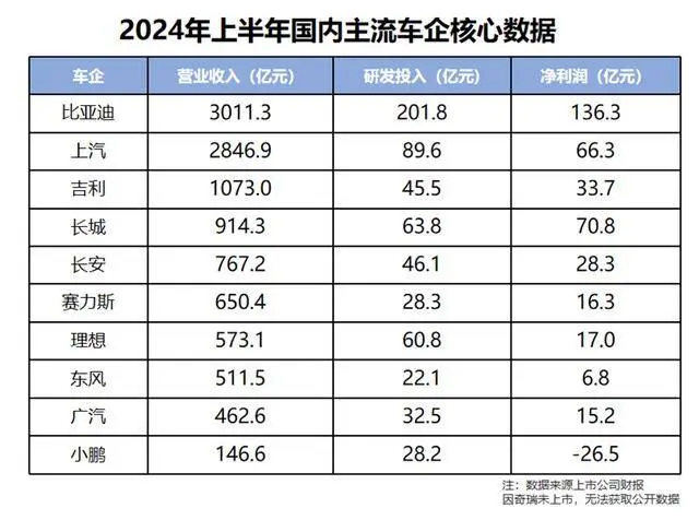 不遗余力搞本领，第五代DM本领赋能，比亚迪到底能多省油？