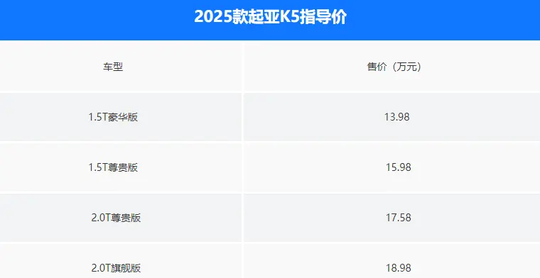 2025款起亚K5崇拜上市 ！至高裁减23000元，提供两种能源可选