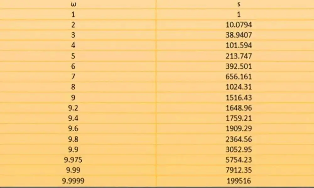 9.99级曲速引擎接近光速10000万倍，为何科学家还嗅觉不够用？