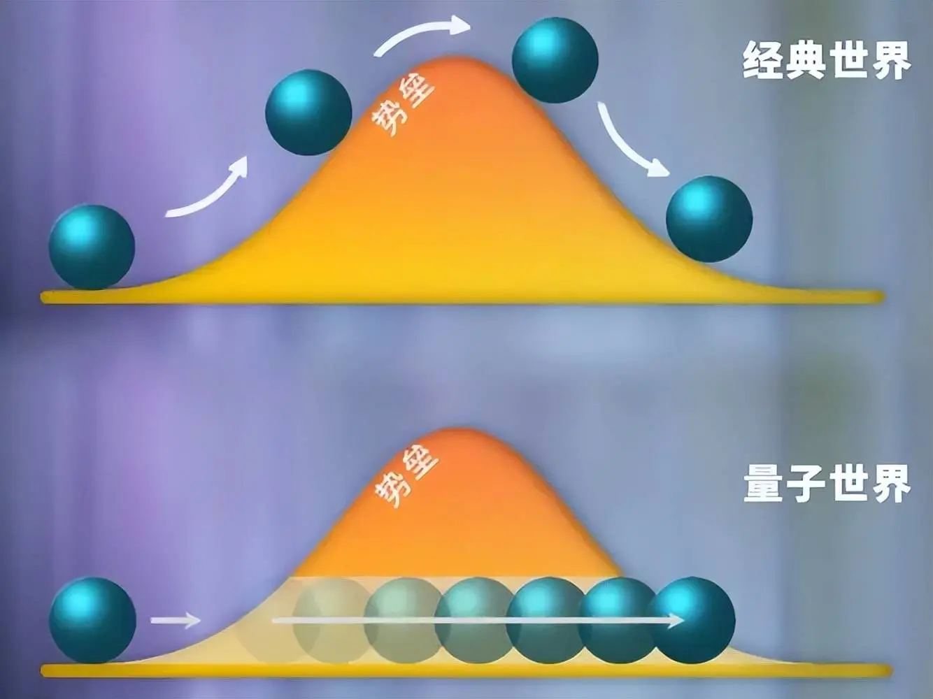 太阳的质地并不及以激励核聚变，为何太阳毁灭了数十亿年？