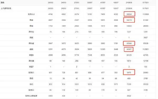 至高10万元优惠，至心拉满的别克能否打动毒害者？