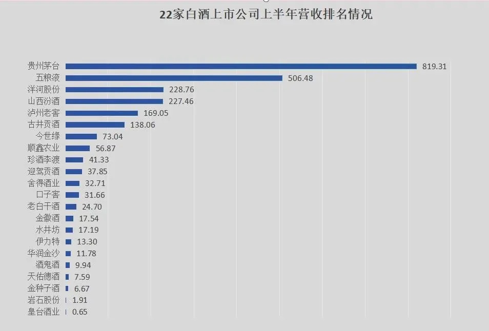 珍酒李渡硬核半年报：兼具“成长股”和“价值股”特色