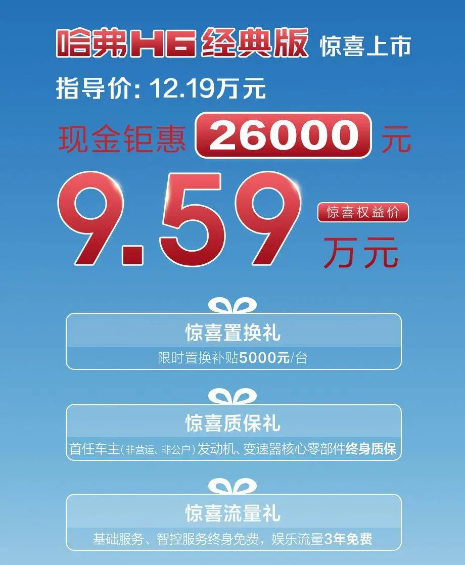 哈弗H6经典版上市 惊喜权柄价9.59万元起