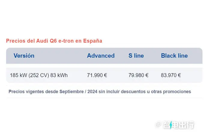 奥迪Q6 e-tron增推初学SUV车型！起售价大幅下落