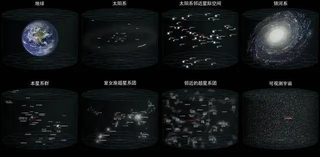 天体裁家发现：星河系位于一个虚浮的里面，直径20亿光年