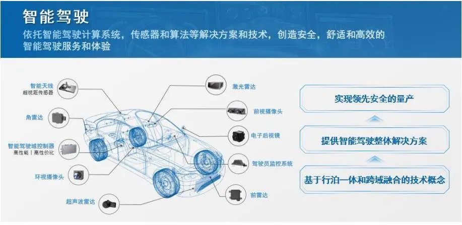 智驾的钱，齐被谁挣了？