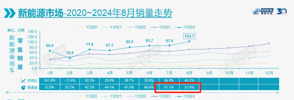 把合伙燃油拉下神坛？比亚迪汉 2025款焕新再加码！