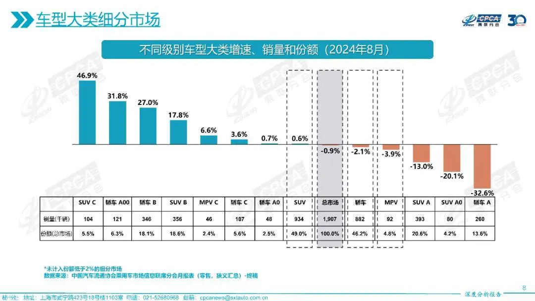 中大型车销量榜！小米SU7排行第二