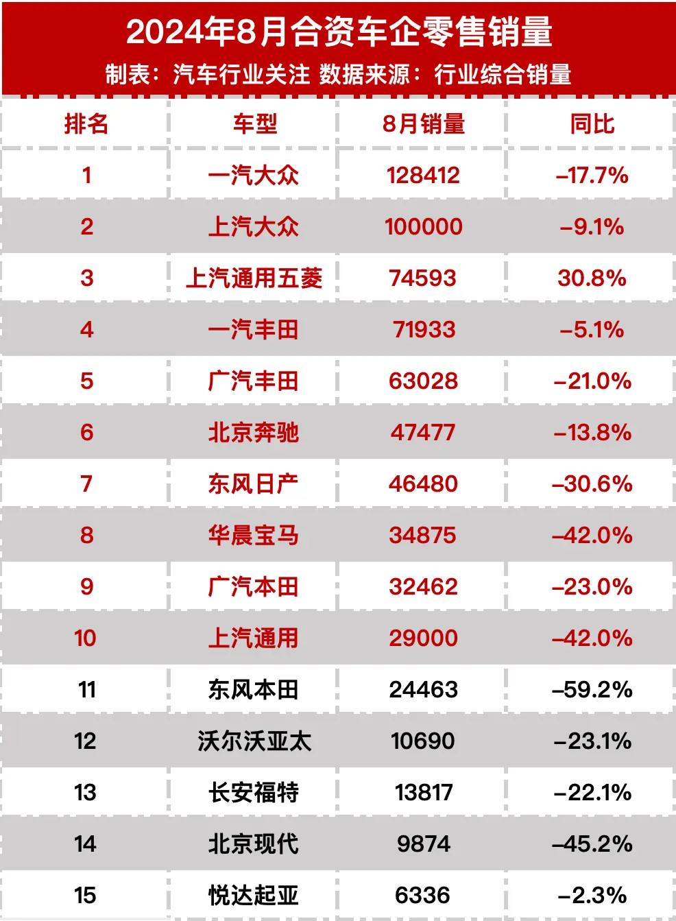 良马跌超40%！合股厂商销量公布