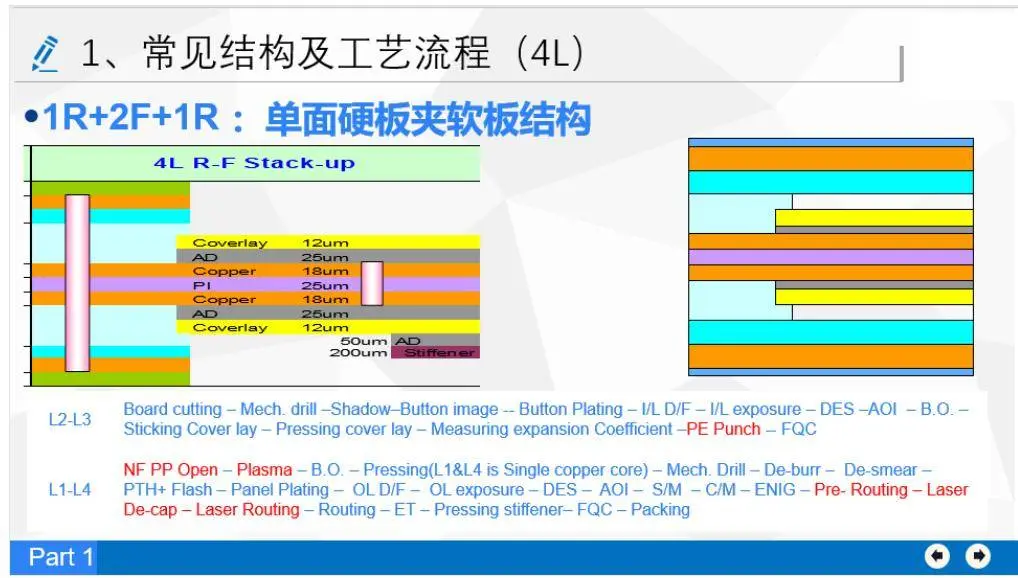 16层PCB瓦解板，助力您的产物罢了更高的性能和可靠性！