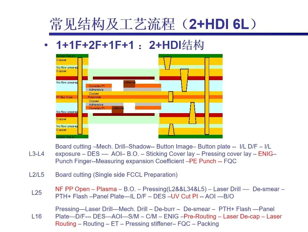 16层PCB瓦解板，助力您的产物罢了更高的性能和可靠性！