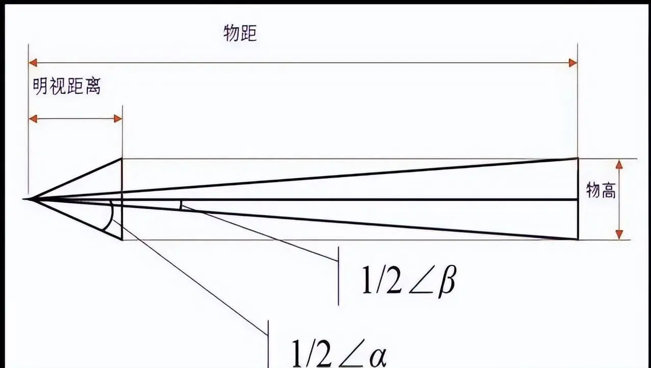 天文千里镜能看到数亿光年远的星系，为何看不到星球的名义？