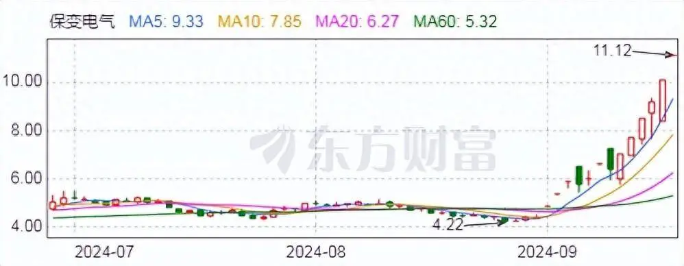 “重组好戏”上演，保变电气能否“挑大梁”？