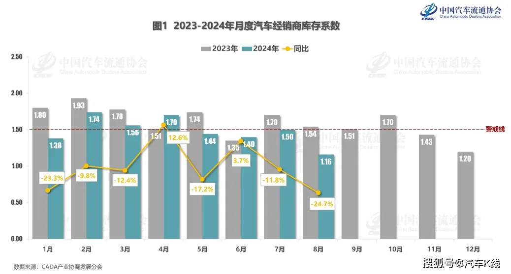 中国奢靡者正撤消入口豪车？