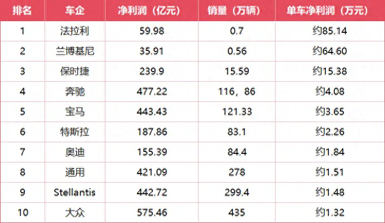 在单车盈利“琅琊榜”上，谁的武功“遥遥来源”？