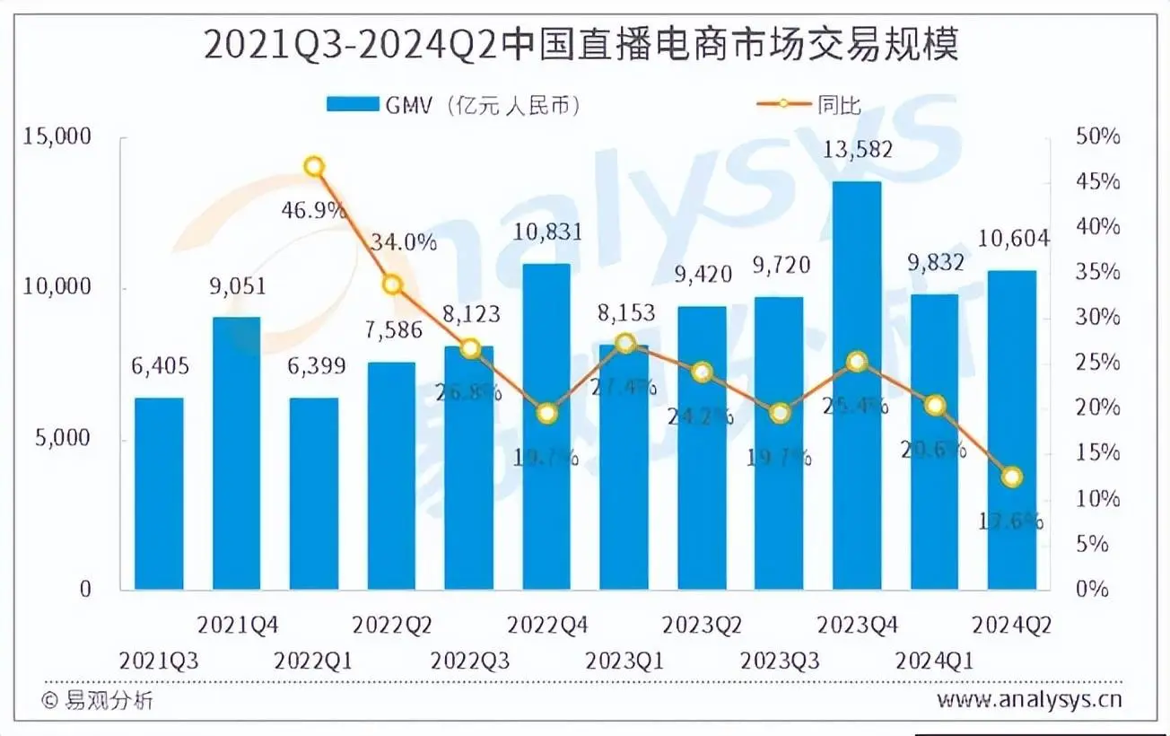 三只羊翻车了，俞敏洪很精明