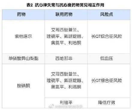 这份多药合用“禁忌清单”请收好