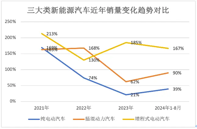 从“逾期工夫”到市集新宠，增程车为什么顷刻间火了？