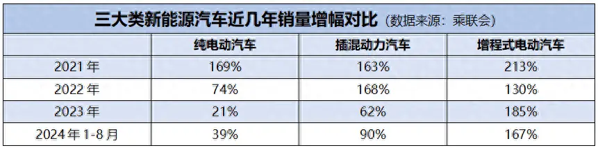 从“逾期工夫”到市集新宠，增程车为什么顷刻间火了？