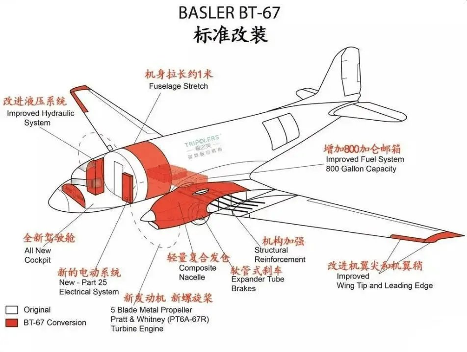 中国到好意思国的航班，为什么宁肯绕路北极，也不敢横跨太平洋？