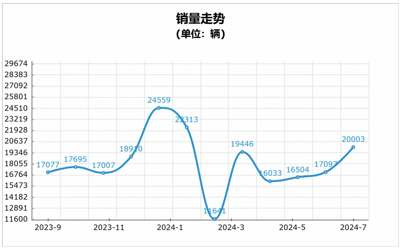 逃不外的B级燃油车标杆：全面评价帕萨特Pro