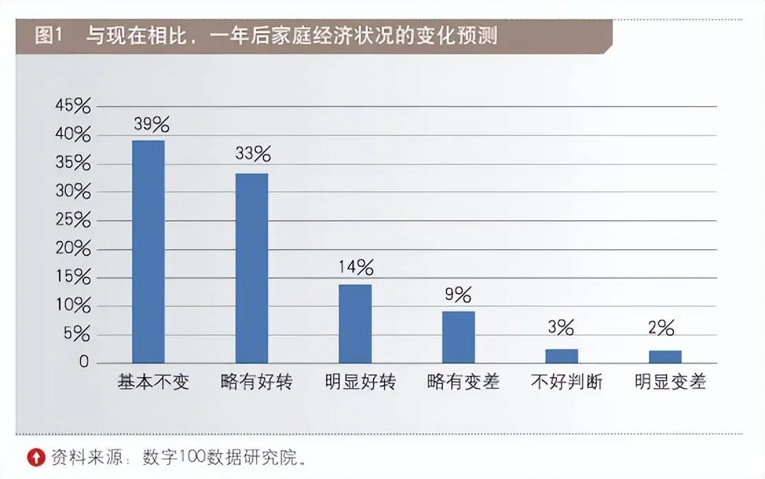 促消费政策下，百姓消费需求情况调查