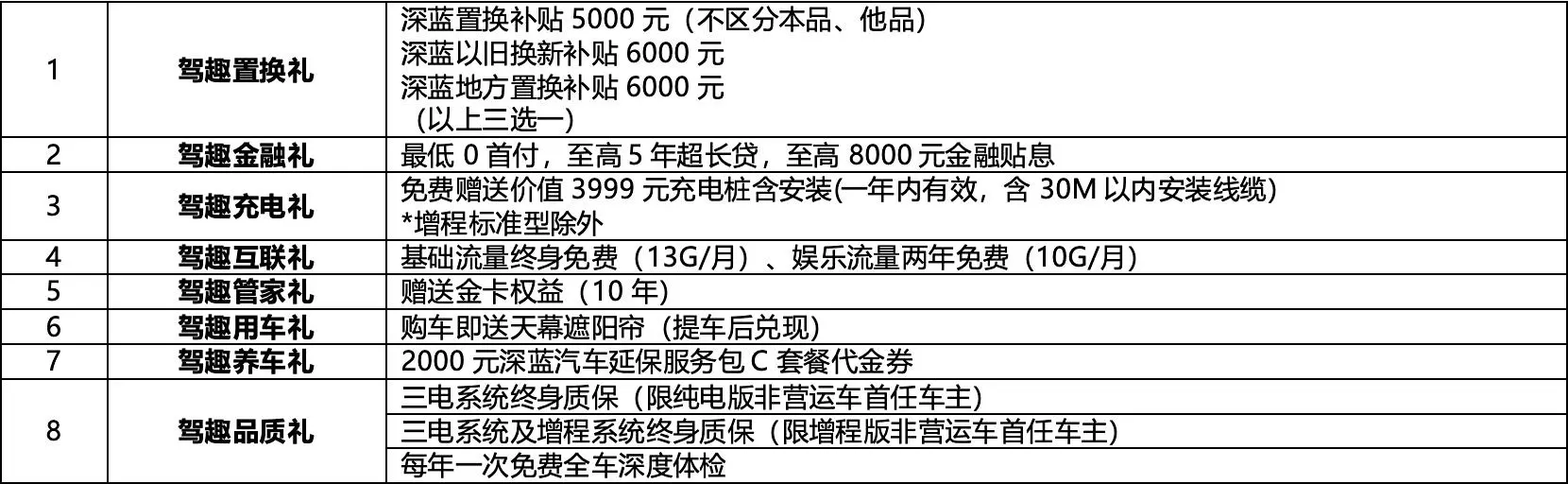 2025款深蓝SL03上市：起售价11.99万元！家用轿车阵营将被洗牌