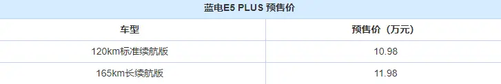 蓝电E5 PLUS开启预售！定位中型SUV，提供5座版和7座版可选