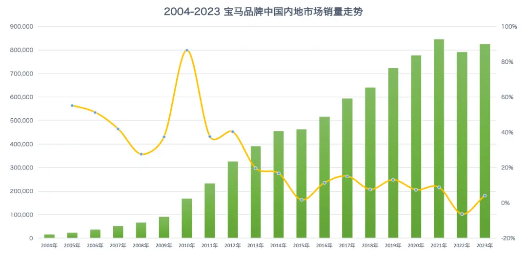 良马8月销量腰斩，十老迈店解约，没东谈主中意在良马后座哭了？