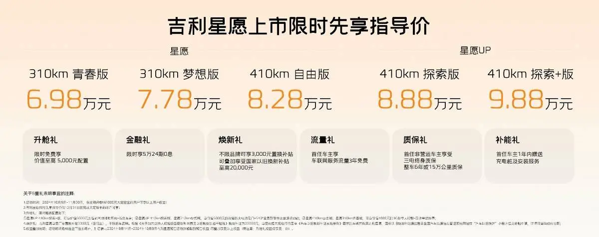 逍遥星愿售价6.98万起，最高续航410km，这回压力给到海鸥了