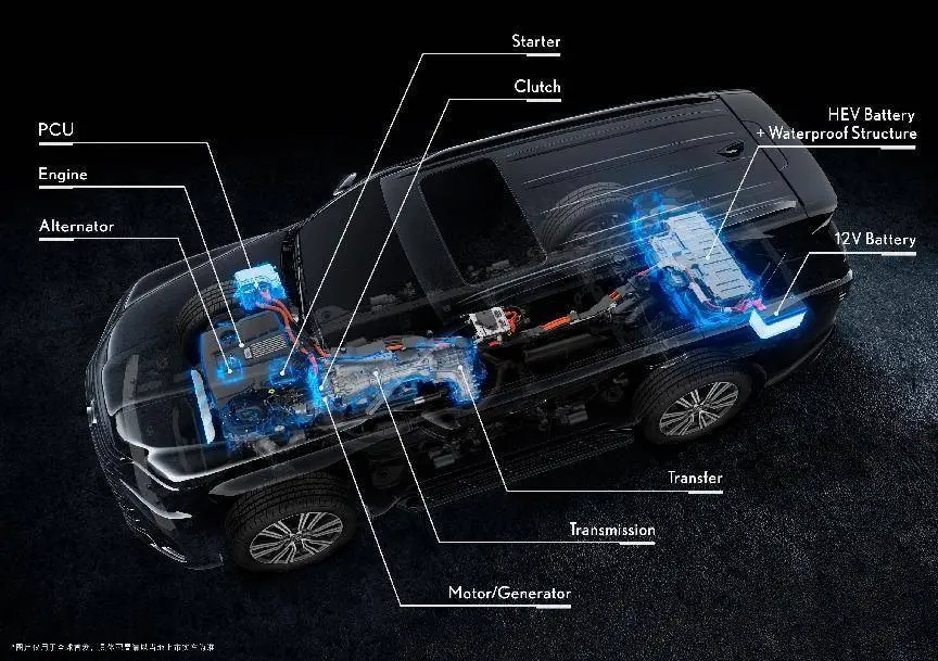 雷克萨斯新LX寰宇首发，初度搭载羼杂能源，并引入OVERTRAIL版！