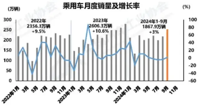 【汽车东说念主】靠计谋拉动，车市增长能否捏续？