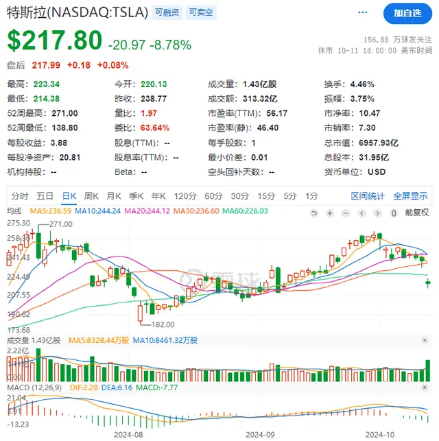 【汽车东说念主】特斯拉Robotaxi遭质疑，市值挥发700亿好意思元