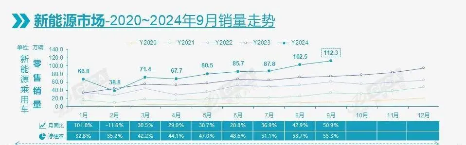 增程怎样就成“香饽饽”了？