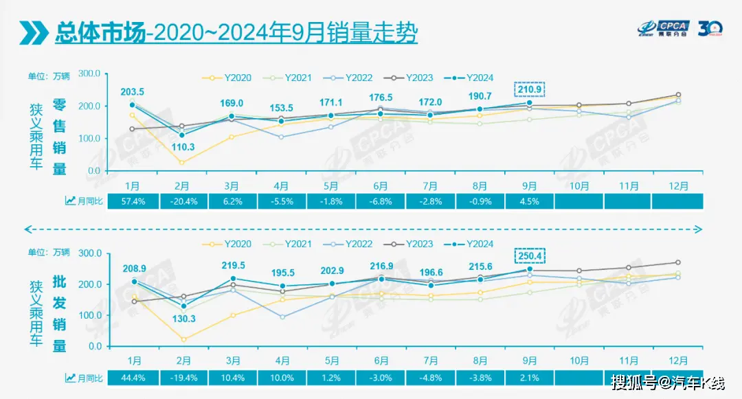 中国车市止跌企稳背后丨K·Data