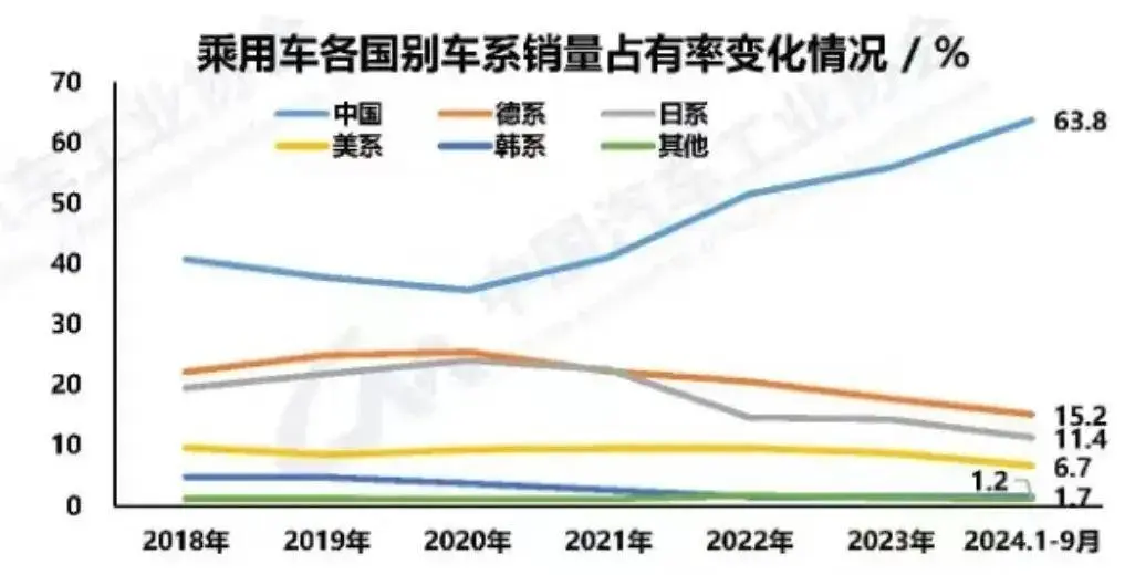 搭伙品牌澈底退出中国，达成会怎样？