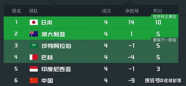 年薪2亿，带队4轮仅赢国足！18强赛第3位下课主帅曝光，足协也不差钱