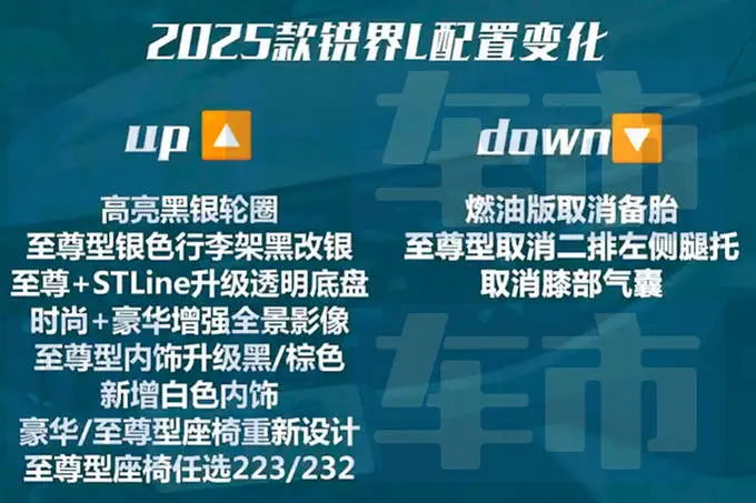 福特销售：2025款锐界L行将到店！亮点竖立大公开