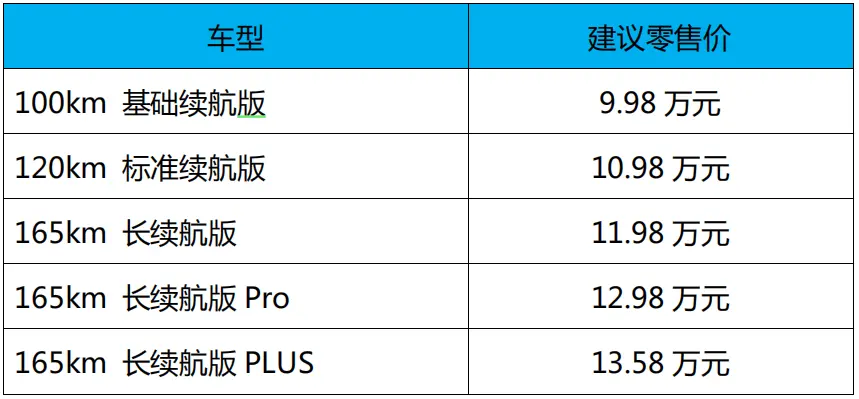 蓝电E5 PLUS厚爱上市：起售价为9.98万元，提供五座、七座选项