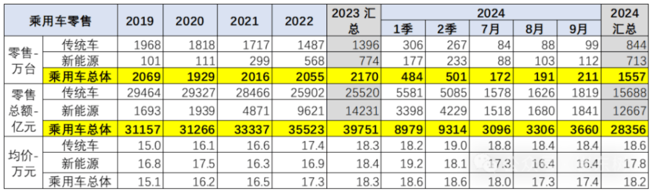 车企价钱战打完，车价为何越来越贵了？