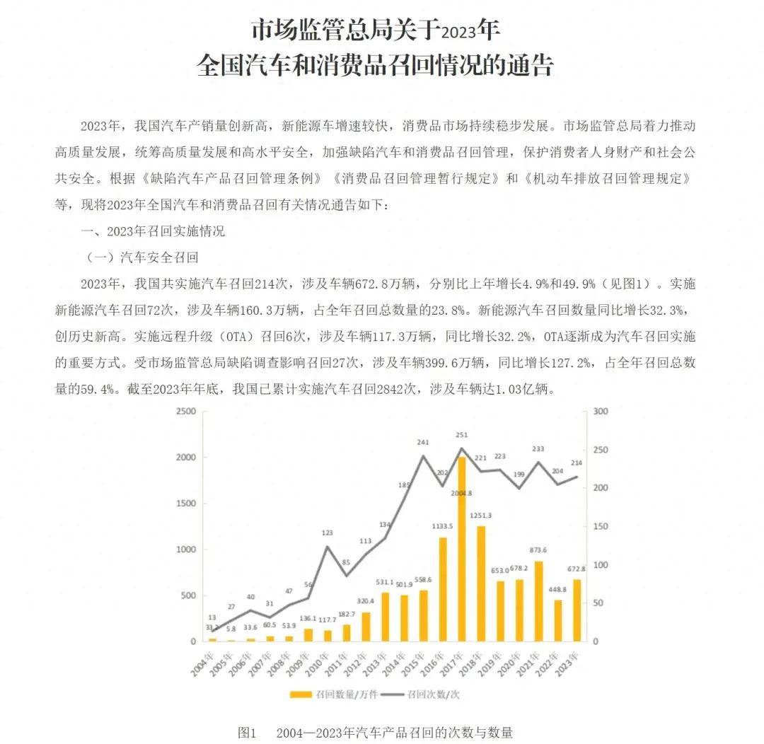 比亚迪调回近十万台电车，新动力车补上“调回课”