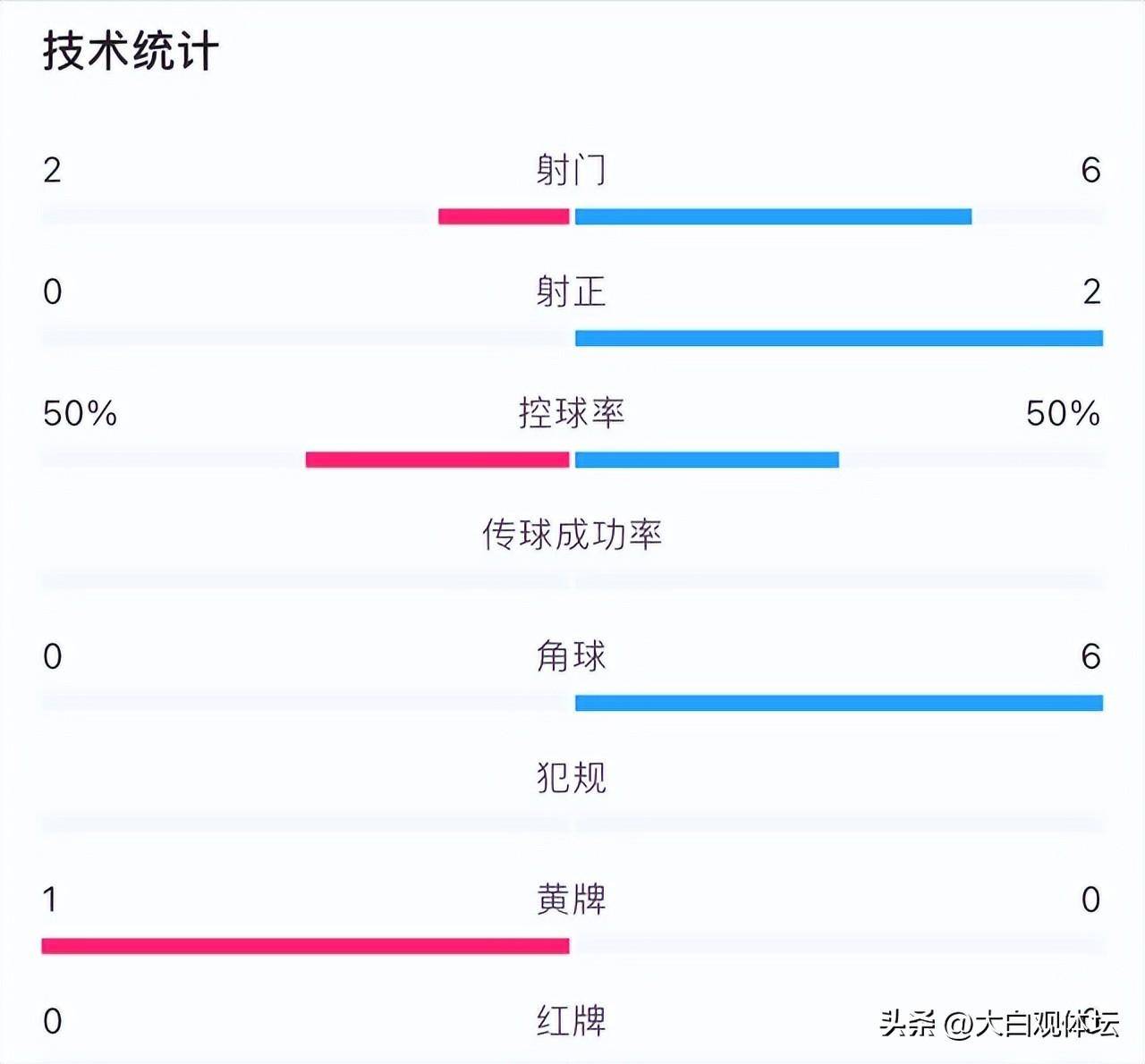 冲超关键战逆转！大连英博2-1无锡吴钩罗伯森扳平卡兰加绝杀