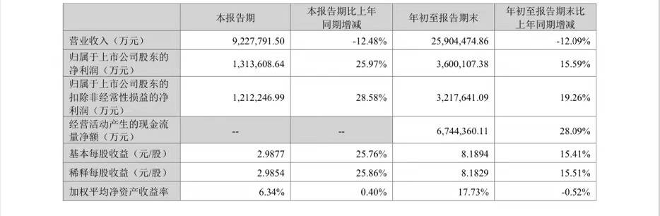 “宁王”回来，更赢利了