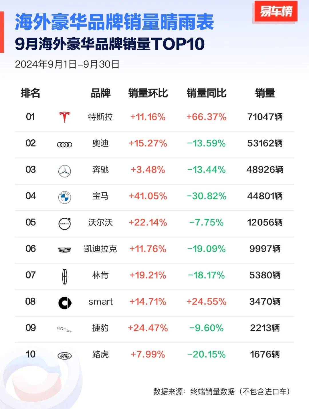 番邦豪华品牌在华销售遇冷！良马跌超30%