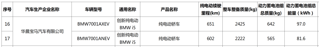 651公里续航,双电机四驱,又一款顶配良马要来了!