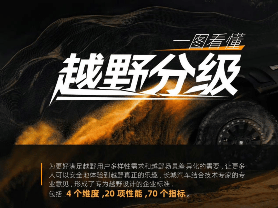 4秒级加快200km纯电续航 长城Hi4-Z值得越野粉等等吗?