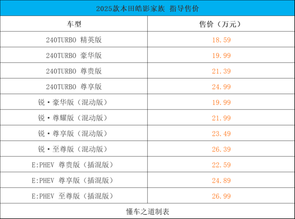 比亚迪海豹06GT、新款奔驰G500/G63 | 一周新车